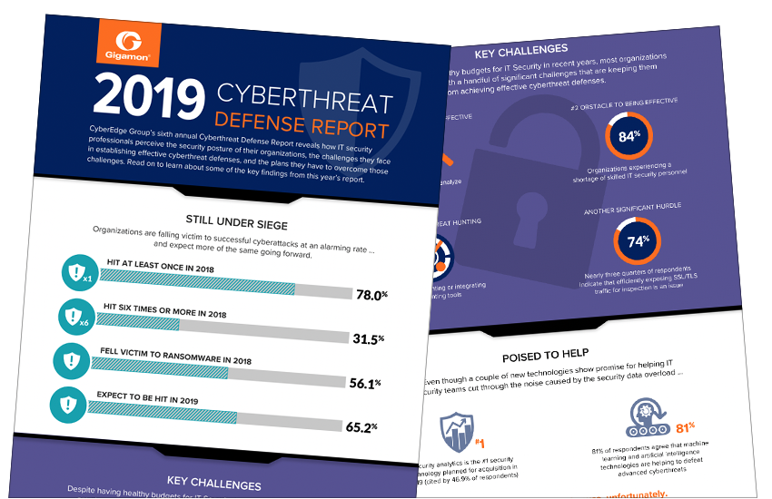 Presentation image for Gigamon Insights for 2019 Cyberthreat Defense Report