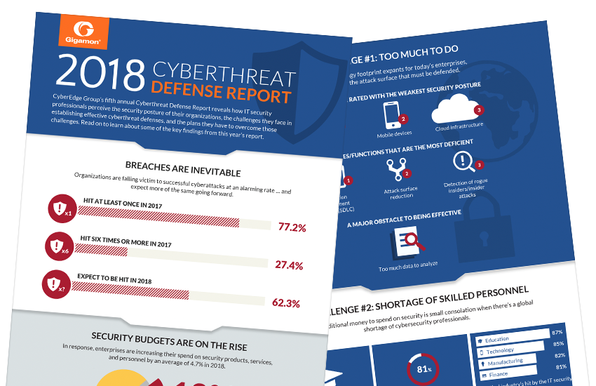 Presentation image for Gigamon Insights for 2018 Cyberthreat Defense Report